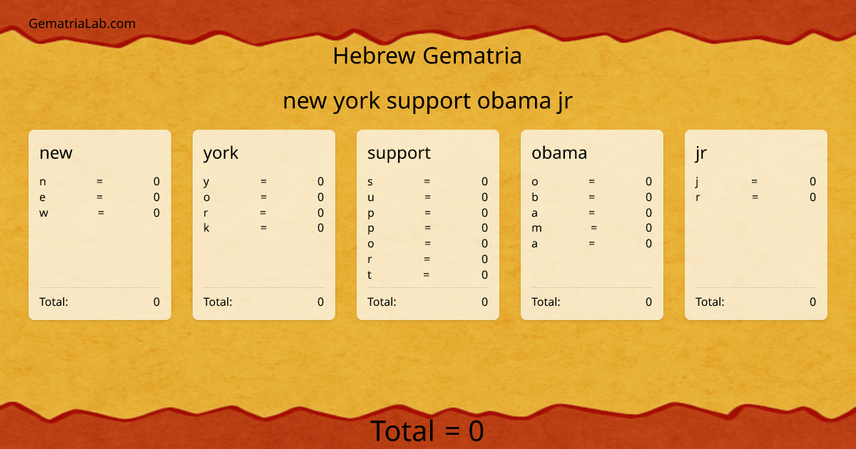 new york support obama jr in hebrew Gematria